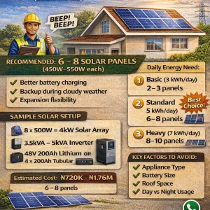 How Many Solar Panels for a 3-Bedroom House in Nigeria (2026 Guide)